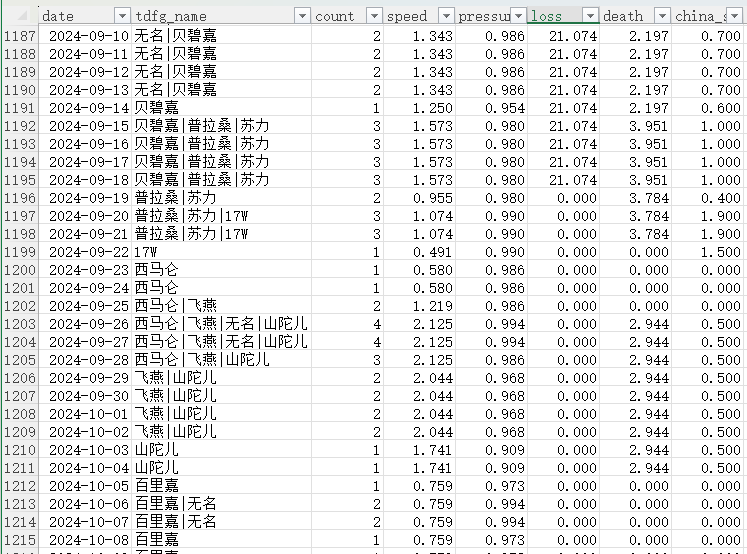 跟你的印象相合吗?